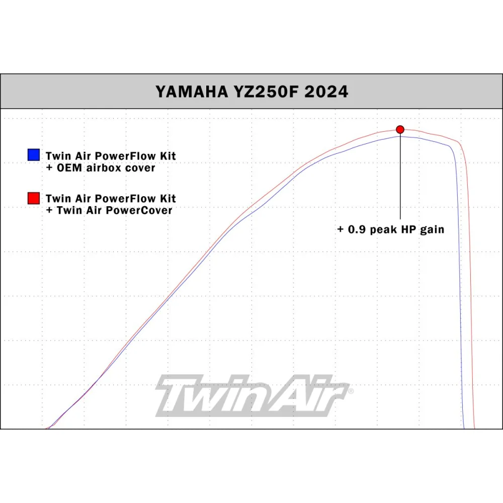 Power Cover Twin Air - 6